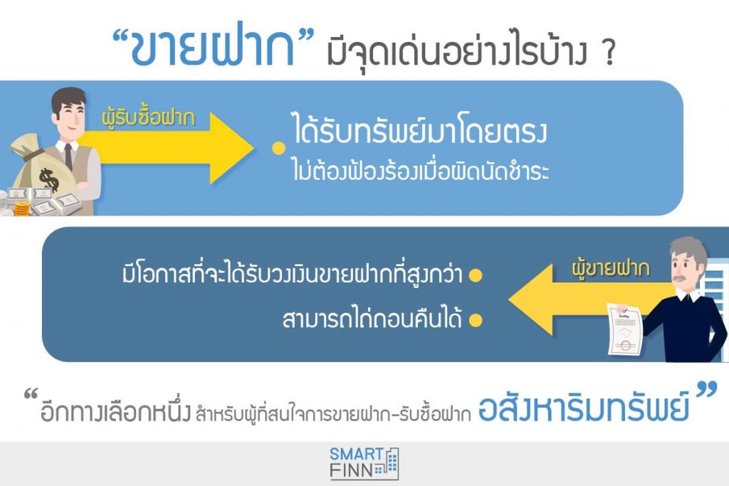 ติดเครดิตบูโร ต้องการเงินก้อน ยื่นกู้ไม่ผ่าน สร้างเครดิตทางการเงิน เป็นปัญหาทางการเงินที่แก้ไขได้ด้วยการขายฝาก ช่องทางในการเข้าถึงแหล่งเงินทุนคือการขายฝาก 